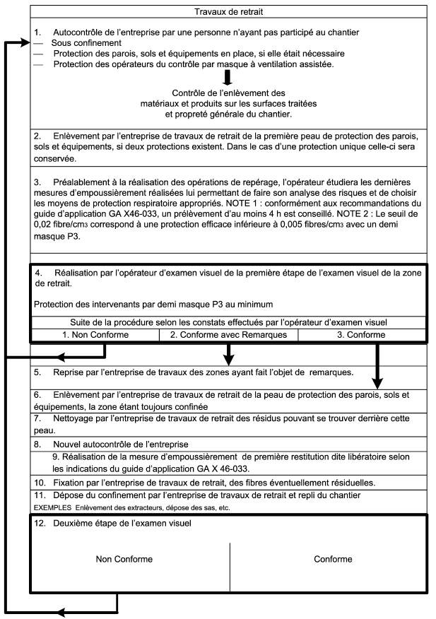 repérages visuel aprés travaux de désamiantage Menton